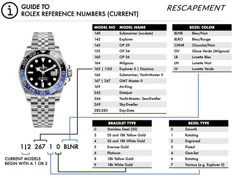 rolex date chart.